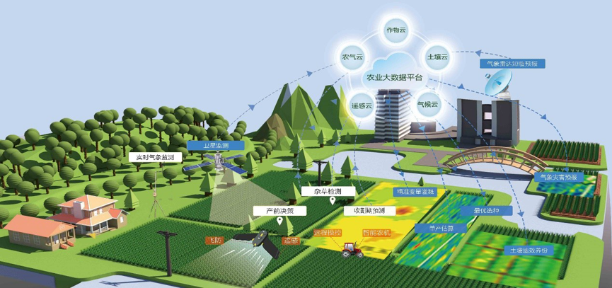 农业农村部关于印发《全国智慧农业行动计划(2024—2028年)》的通知